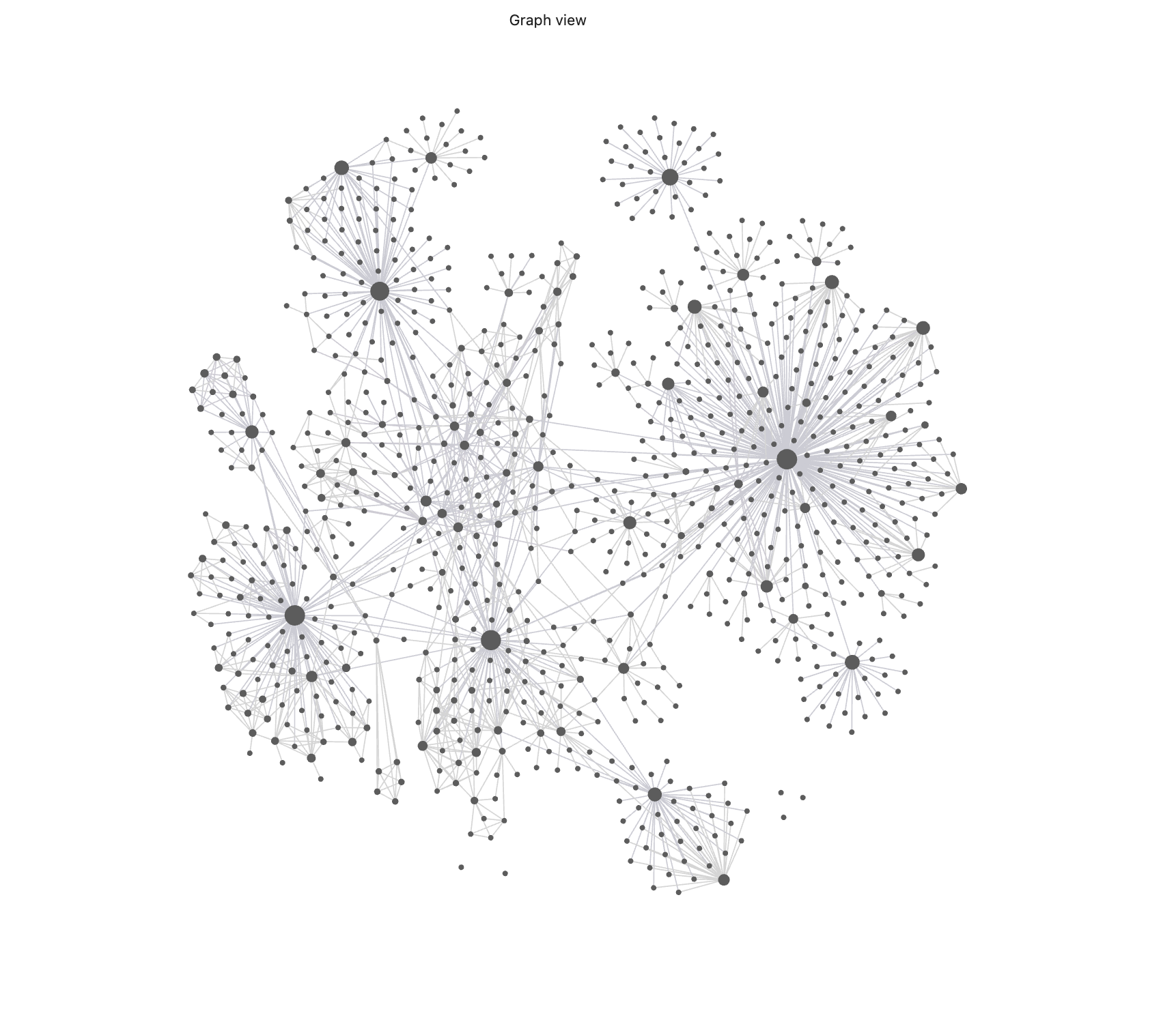 Obsidian Graph View — Mein Knowledge Graph mit fast 400 Connections